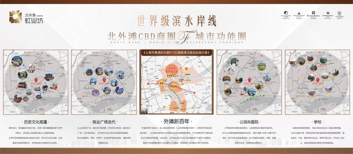 上海北外滩虹业坊小区_北外滩虹业坊小区null