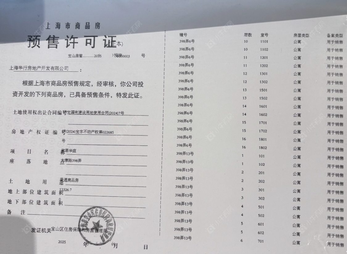 上海大华公园柏翠在售新楼盘null