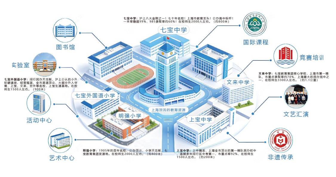 上海鸿泰坊在售新楼盘效果图